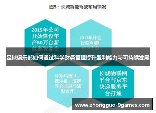 足球俱乐部如何通过科学财务管理提升盈利能力与可持续发展